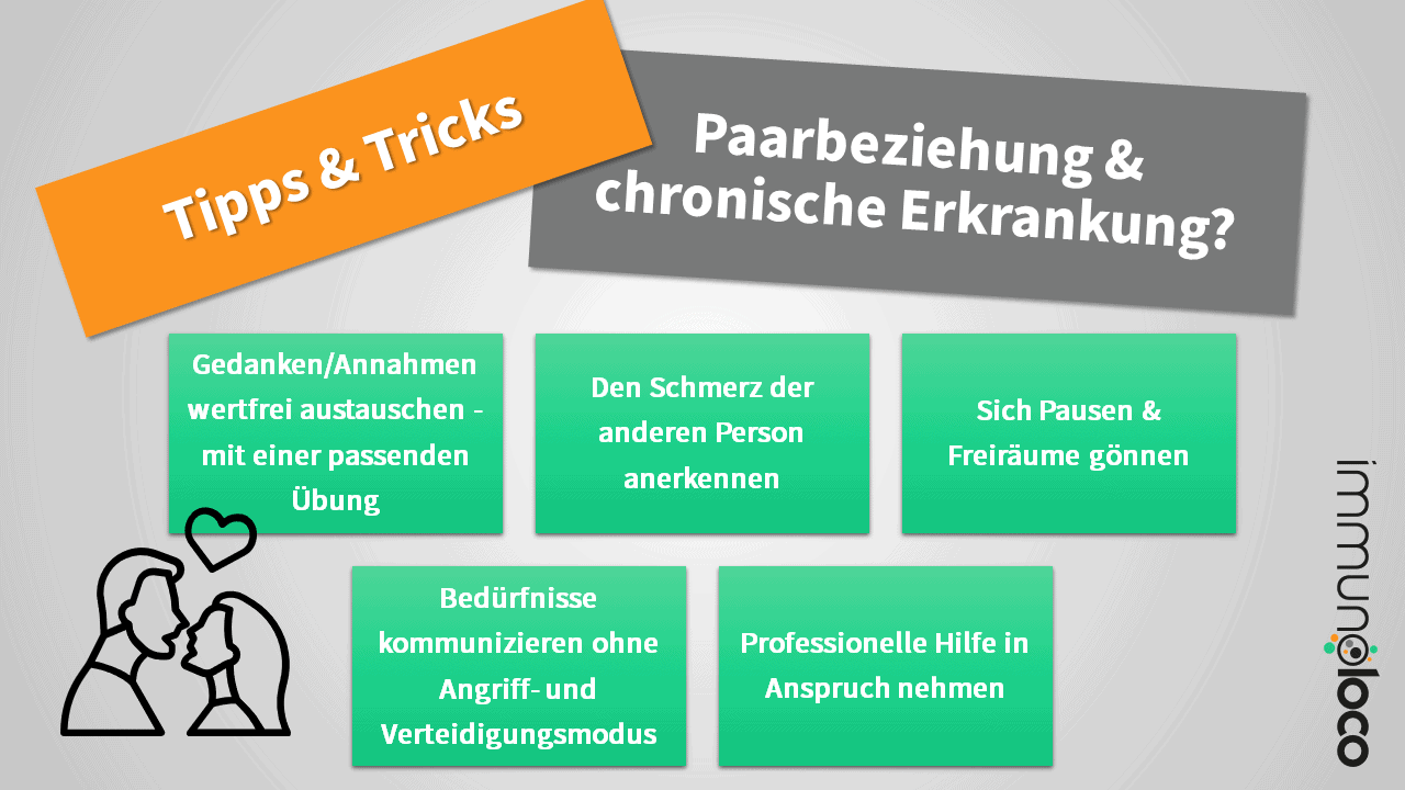 Abbildung der Tipps 1 bis 5 für eine Paarbeziehung, die durch eine chronische Erkrankung belastet ist