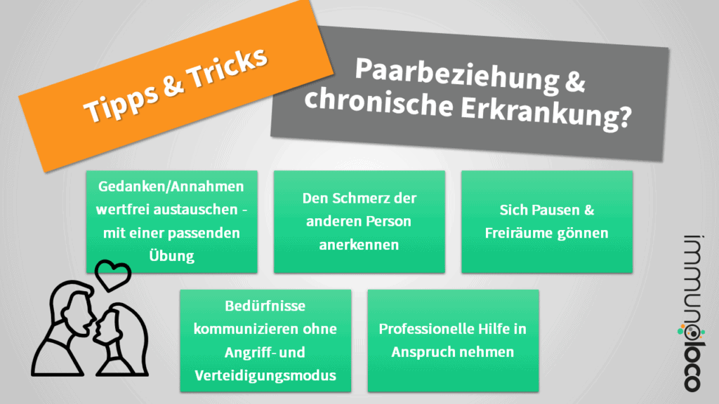 Abbildung der Tipps 1 bis 5 für eine Paarbeziehung, die durch eine chronische Erkrankung belastet ist