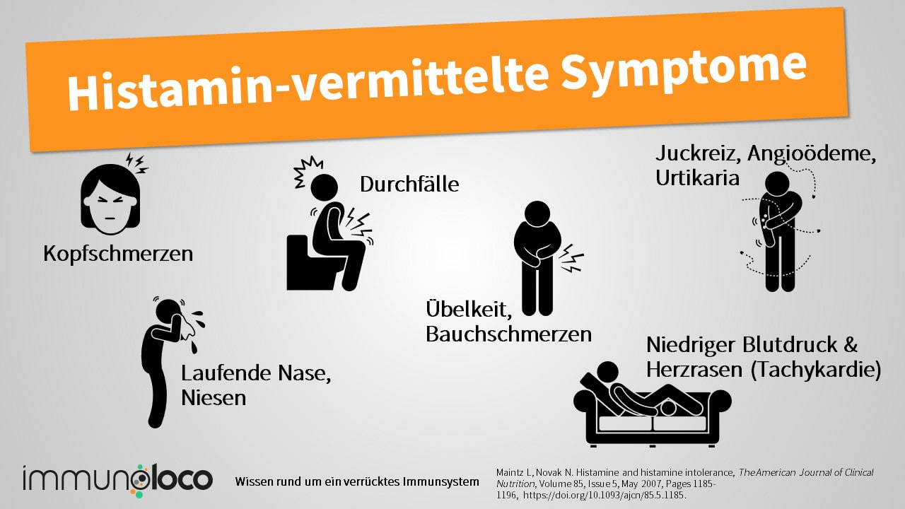 Histamin-vermittelte Symptome bei MCAS & HIS: Durchfall, Kopfschmerzen, Blutdruckabfall, Flush