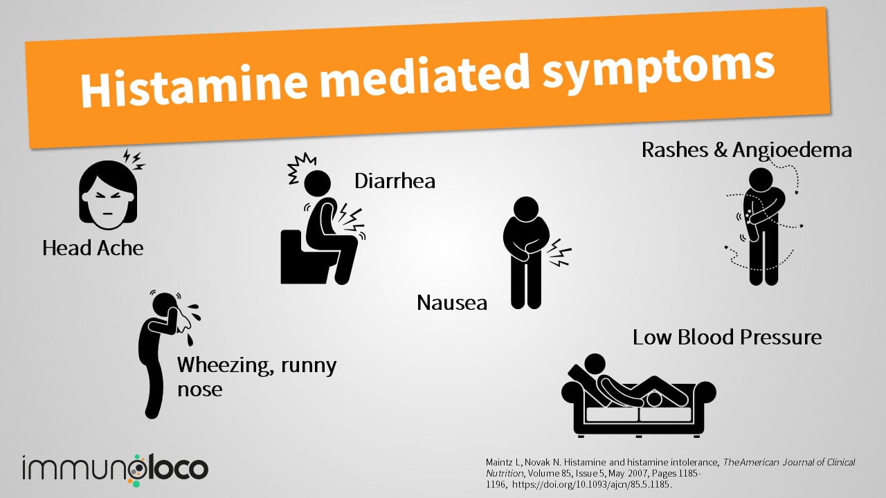 Histamine mediated symptoms in mast cell diseases like rashes, nausea, runny nose, sneezing, diarrhea