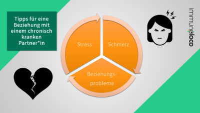 Spirale aus Schmerz, Beziehungsproblemen und Stress