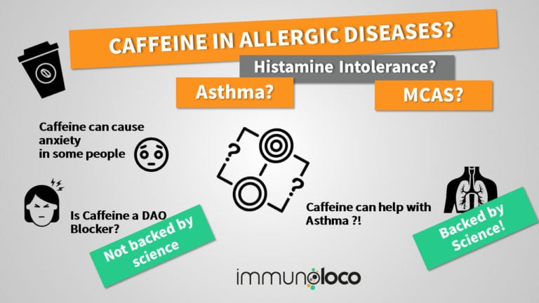 Caffeine in Allergic Diseases, Asthma & MCAS
